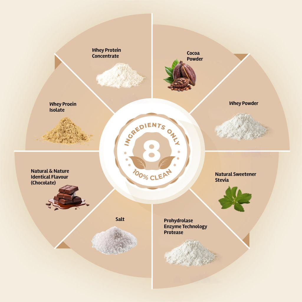 Premium Gold Whey Protein