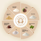 Premium Gold Whey Protein