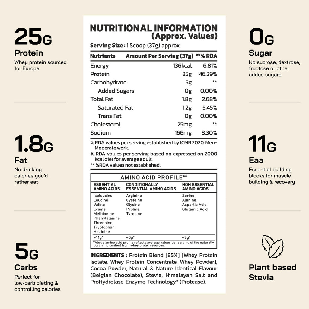 Premium Gold Whey Protein